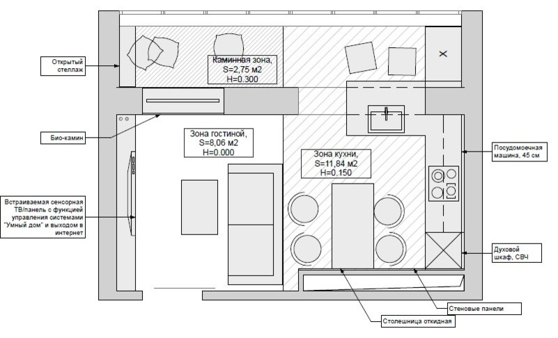 Проект недели: Игра фактур на ... кухне