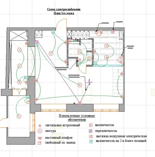 Квартира в стиле LOFT в Москве