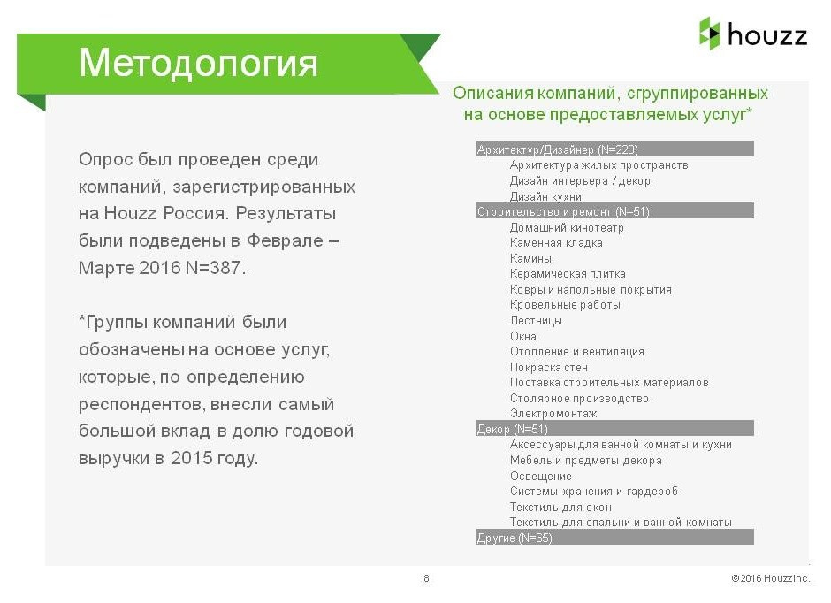 Исследование Houzz: что происходит в дизайн-отрасли