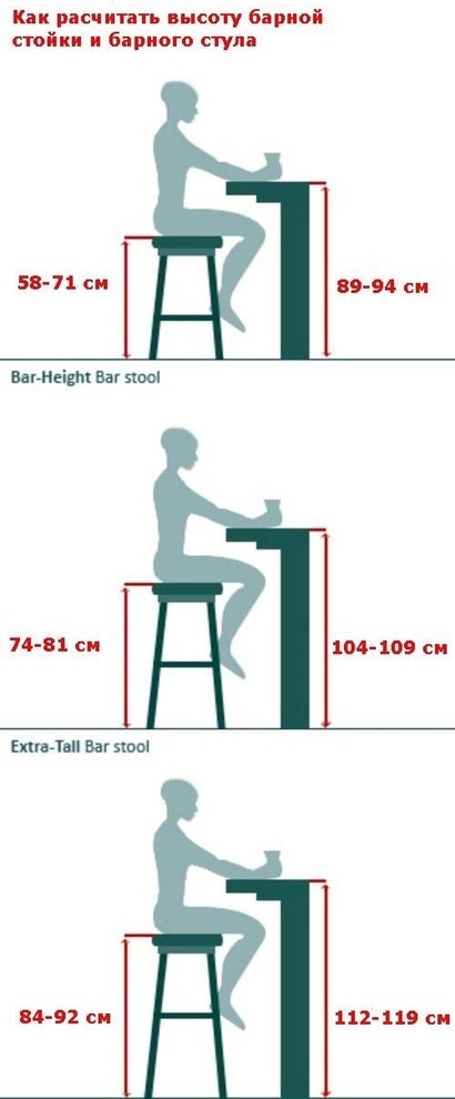 Барная стойка, эргономика