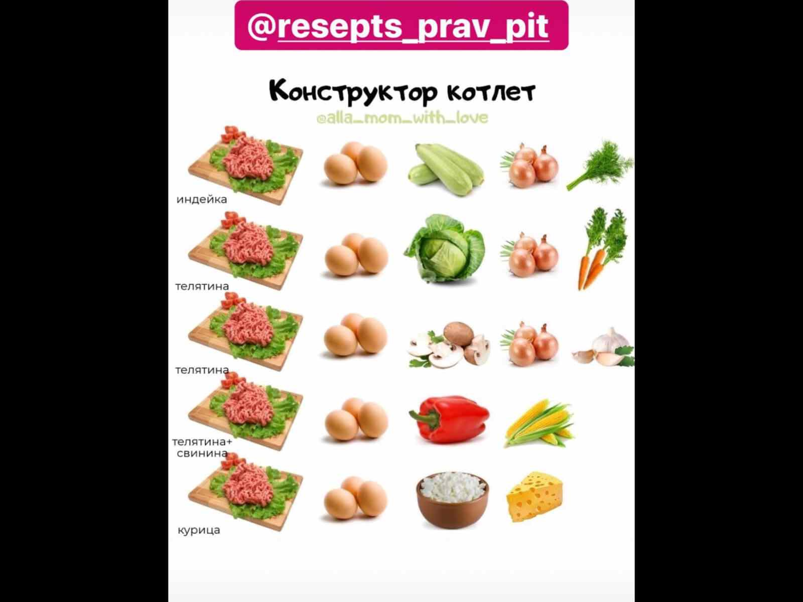 рецепты