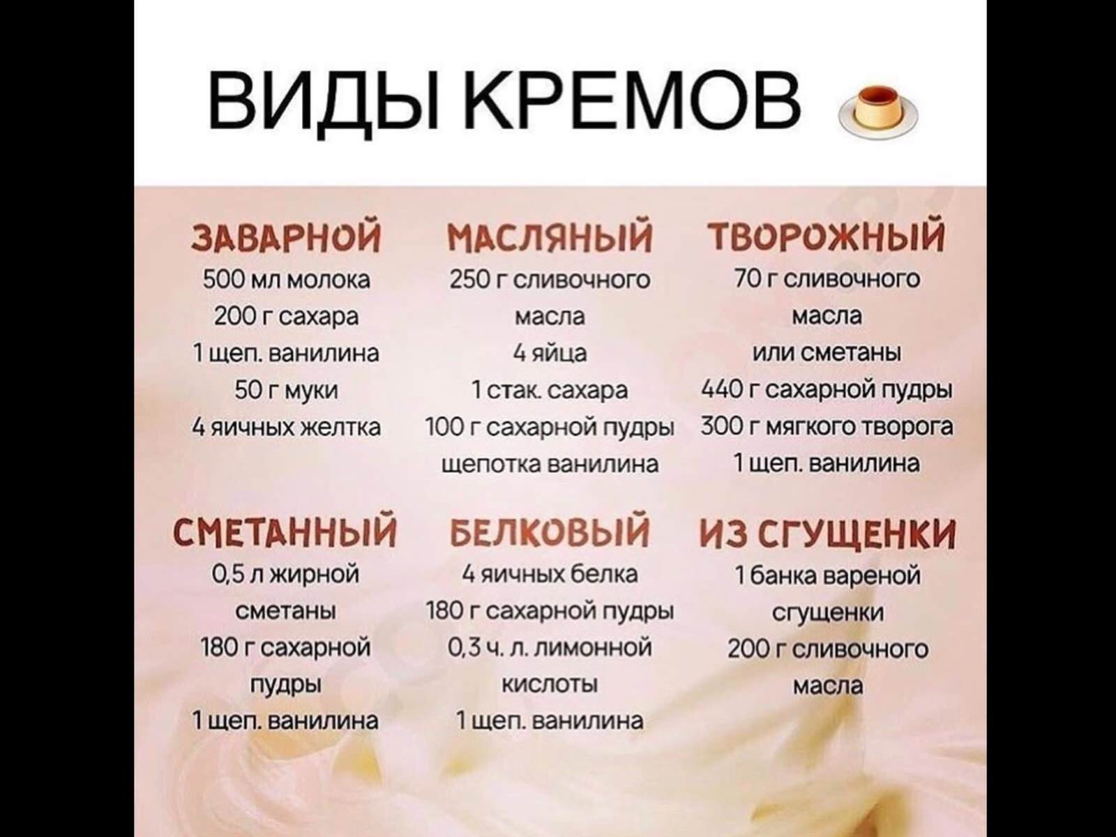 рецепты