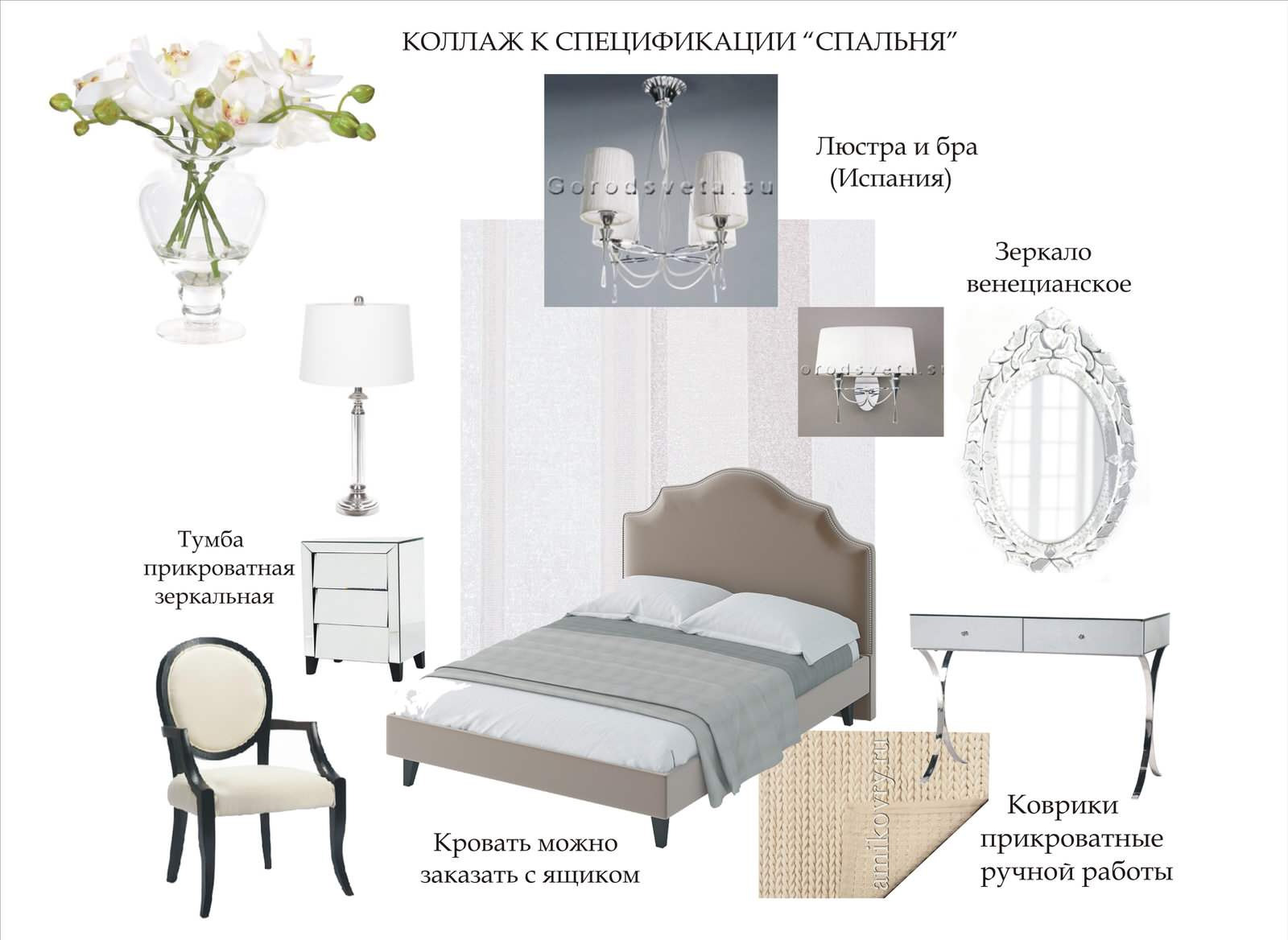 Бюджет: Сколько стоит каждый этап работы над дизайн-проектом