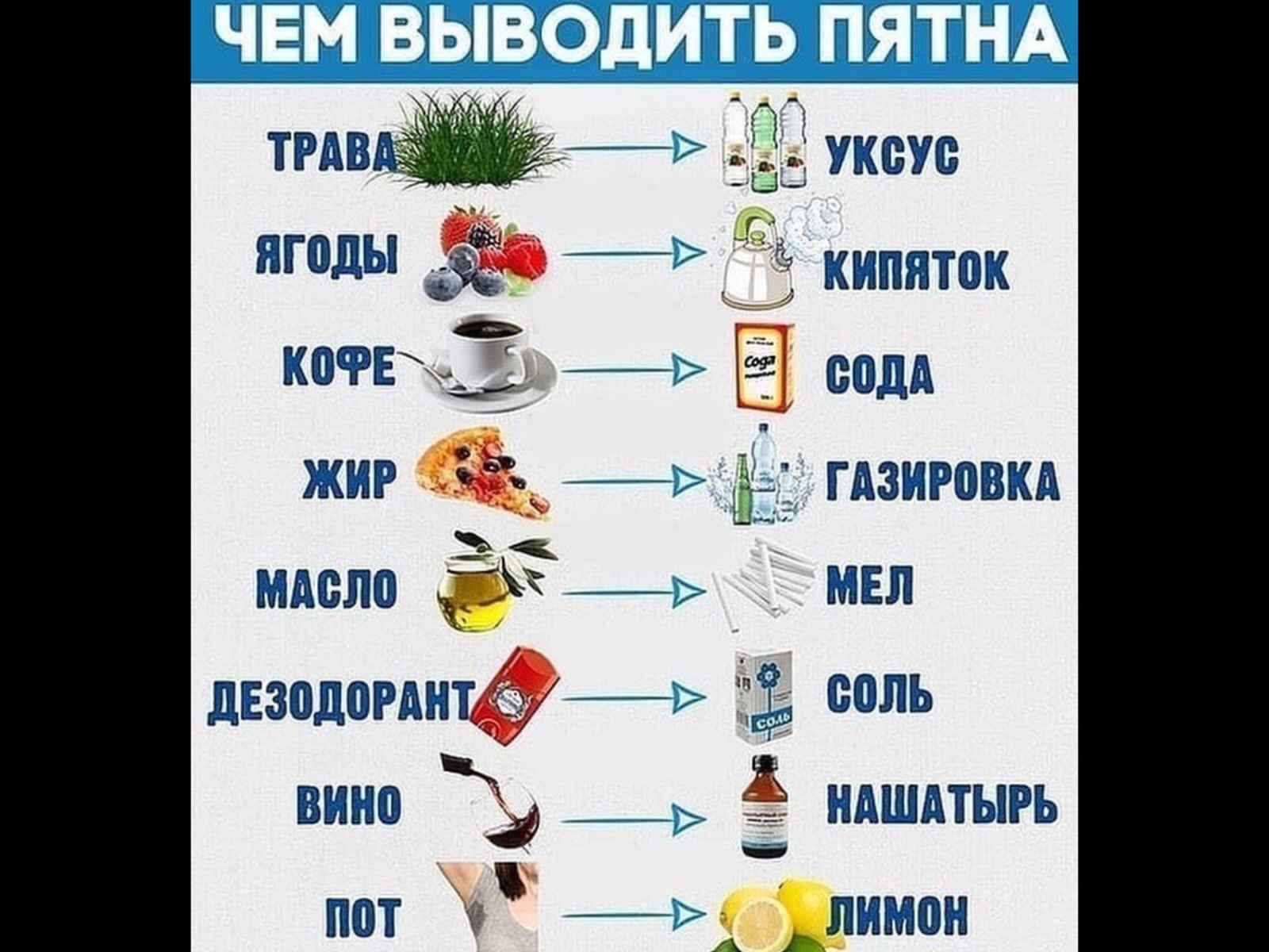 уборка квартиры