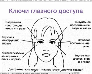 психология