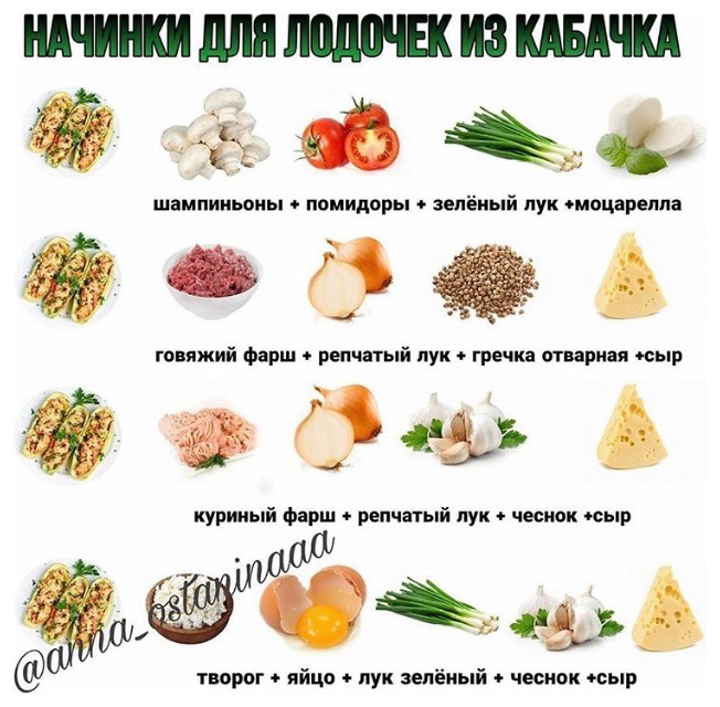 рецепты
