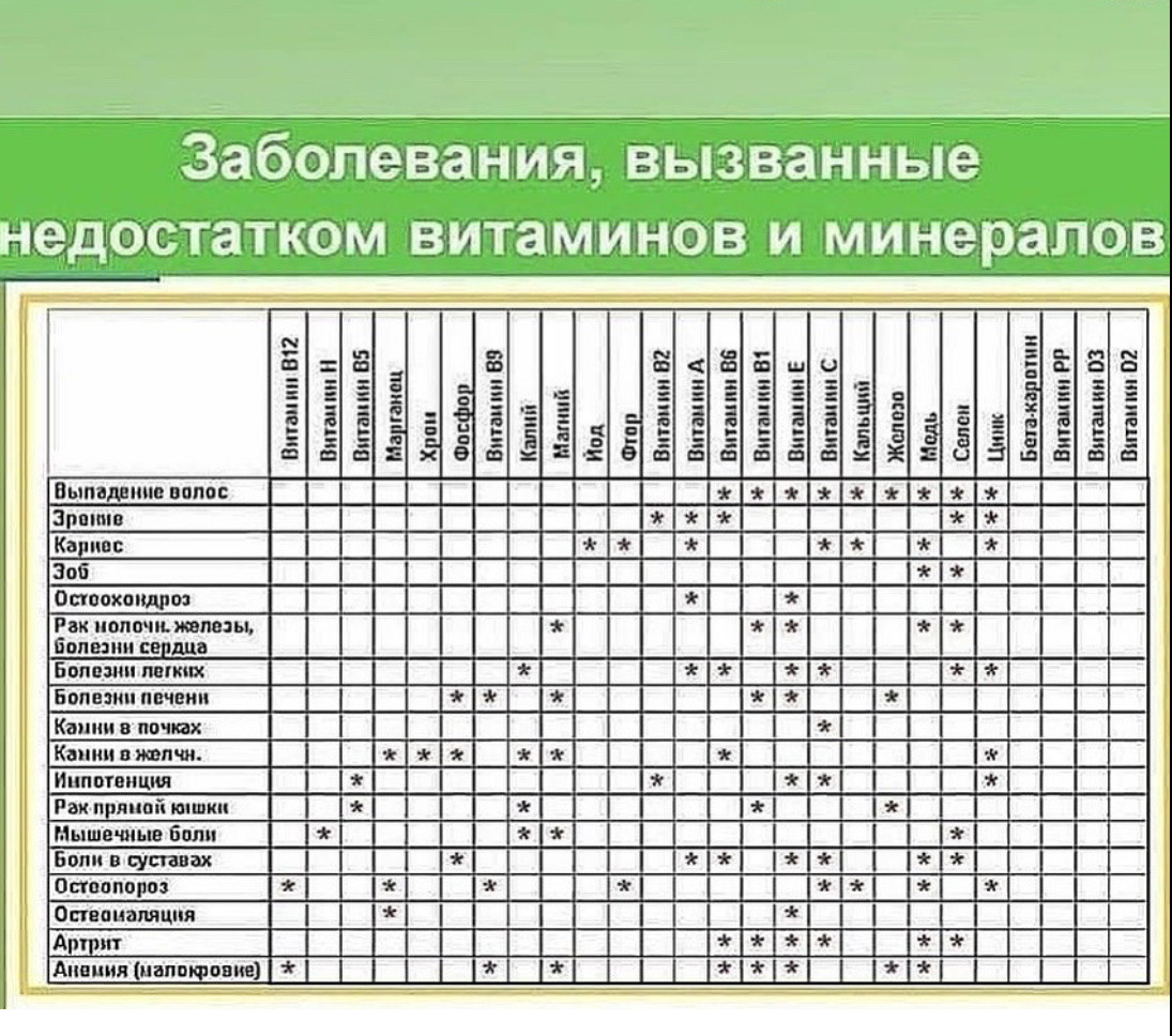 здоровье