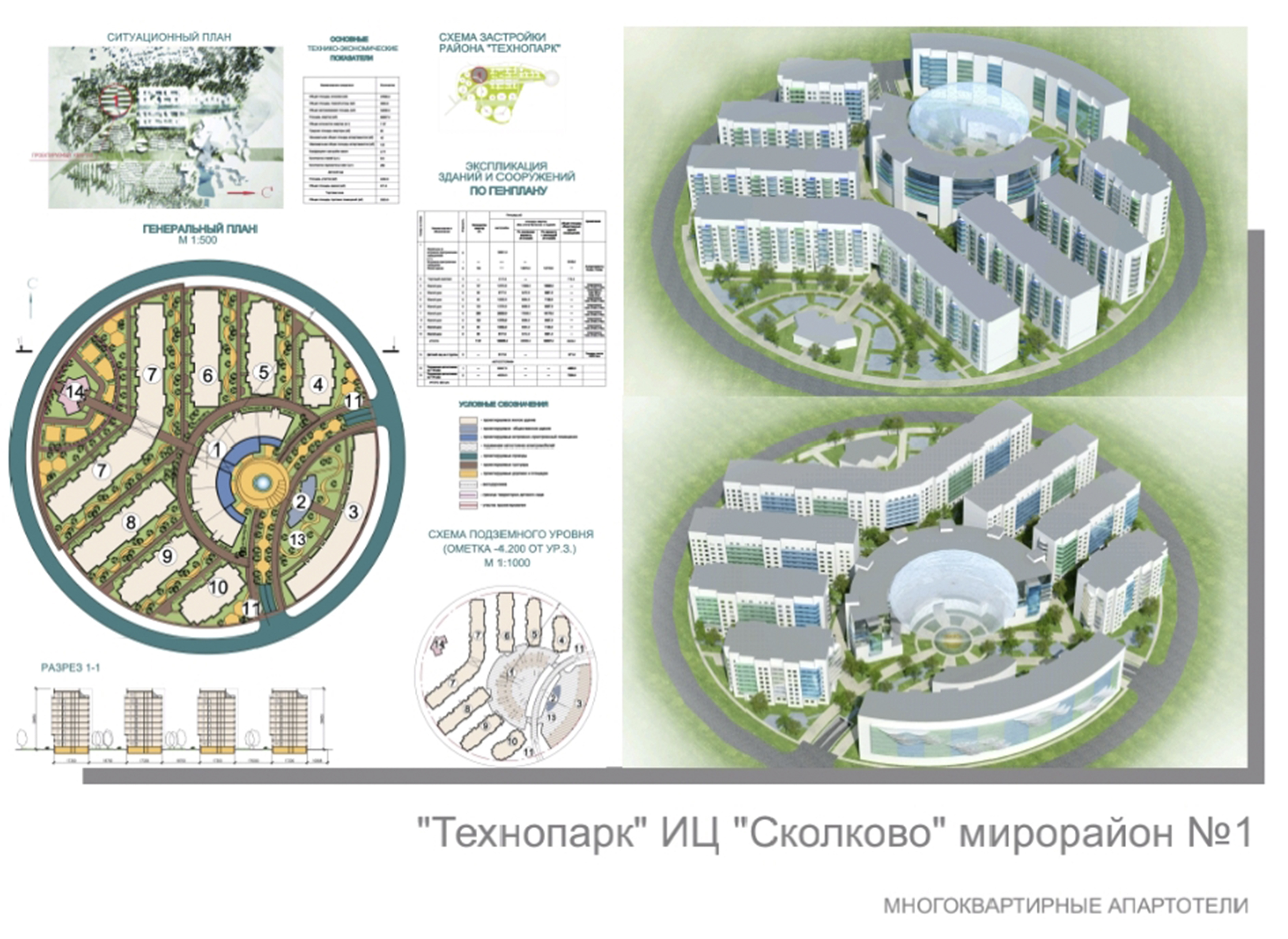 Сколково, конкурсный проект