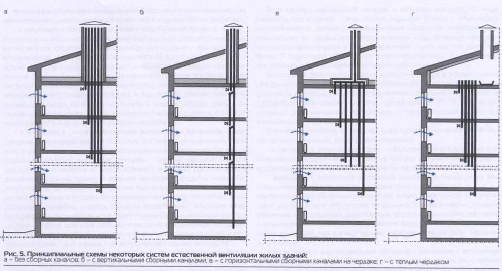 Как правильно: Убрать запах дыма, если вы курите в квартире