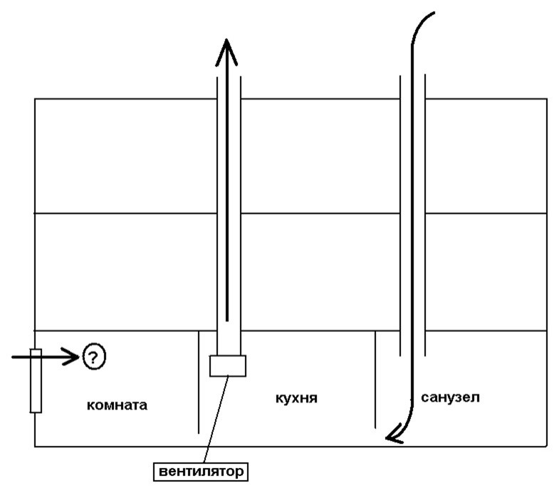 Как правильно: Убрать запах дыма, если вы курите в квартире