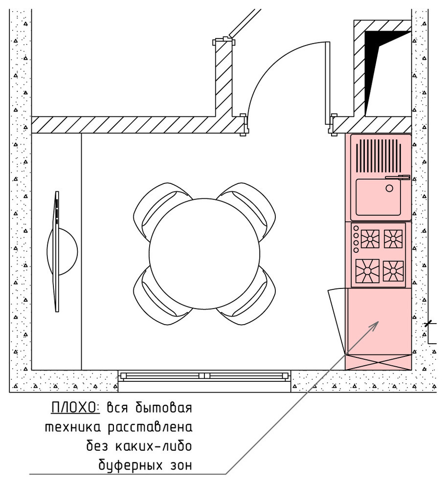 Как правильно: Планировка узкой кухни