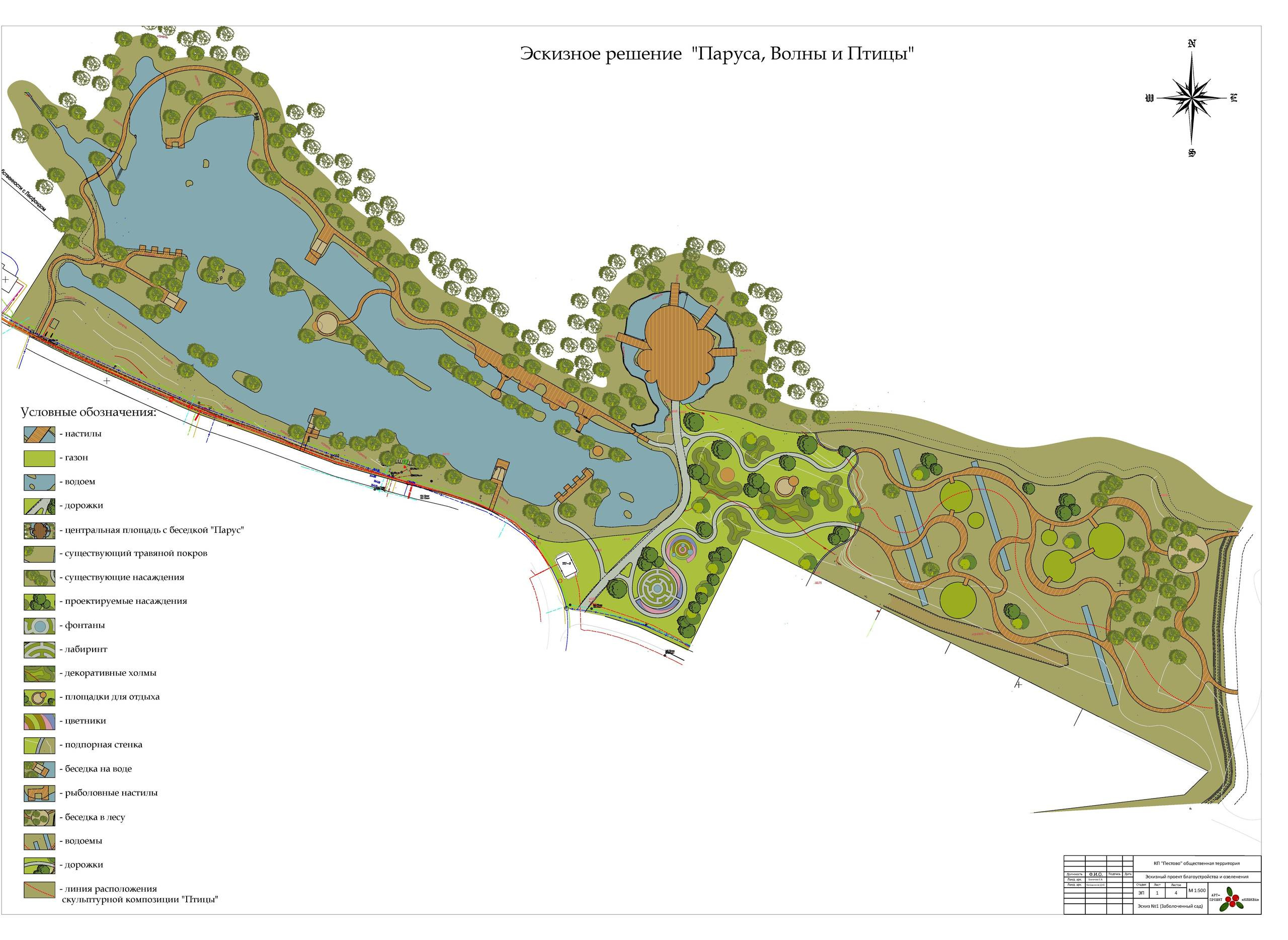 Время: Как быстро (или долго) делается проект ландшафта