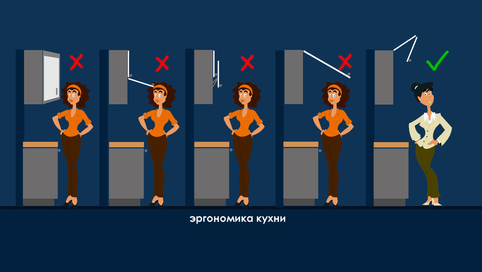 Эргономика: Как сделать стандартную кухню удобнее