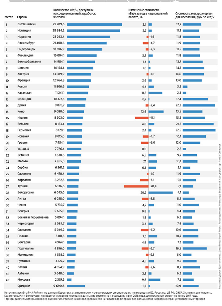 Вопрос: Как «умный дом» экономит электричество