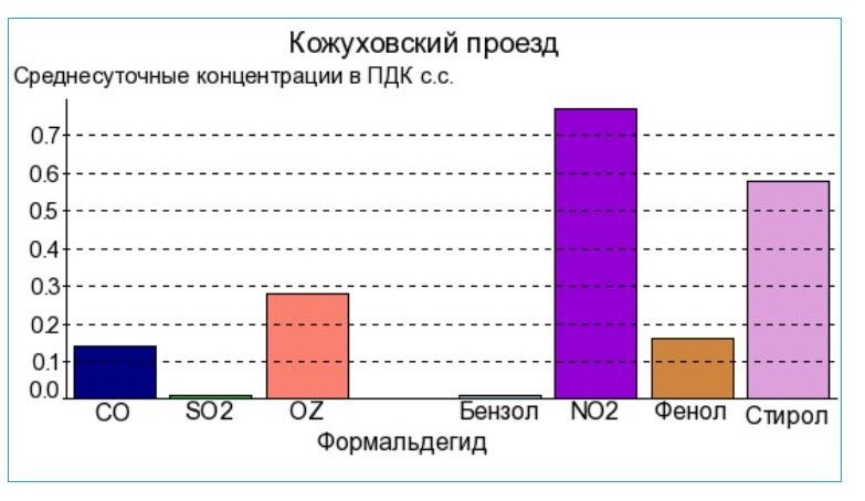 Хороший вопрос: Надо ли фильтровать приточный воздух?