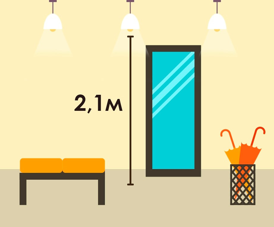 Эргономика: Как правильно вешать светильники