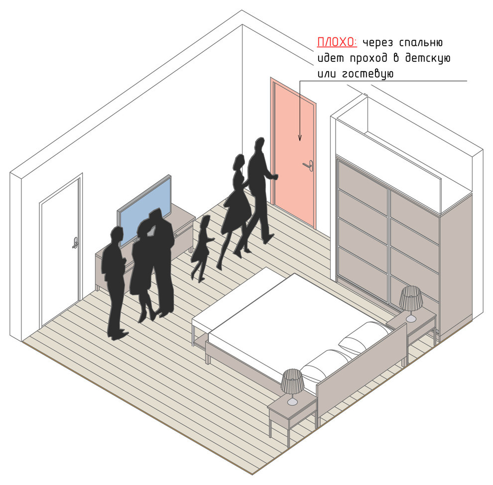 Как правильно: Планировка маленькой спальни 9-10 метров