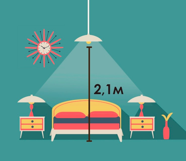 Эргономика: Как правильно вешать светильники