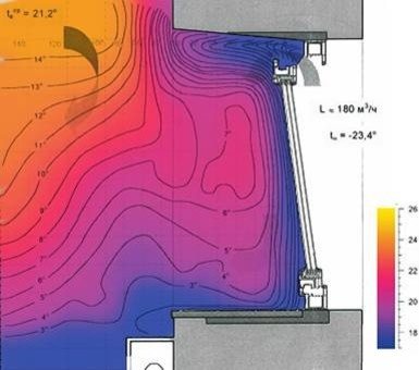 Вентиляция, проветривание, сквозняк — в чем разница