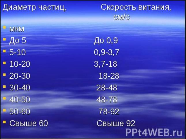 Хороший вопрос: Надо ли фильтровать приточный воздух?