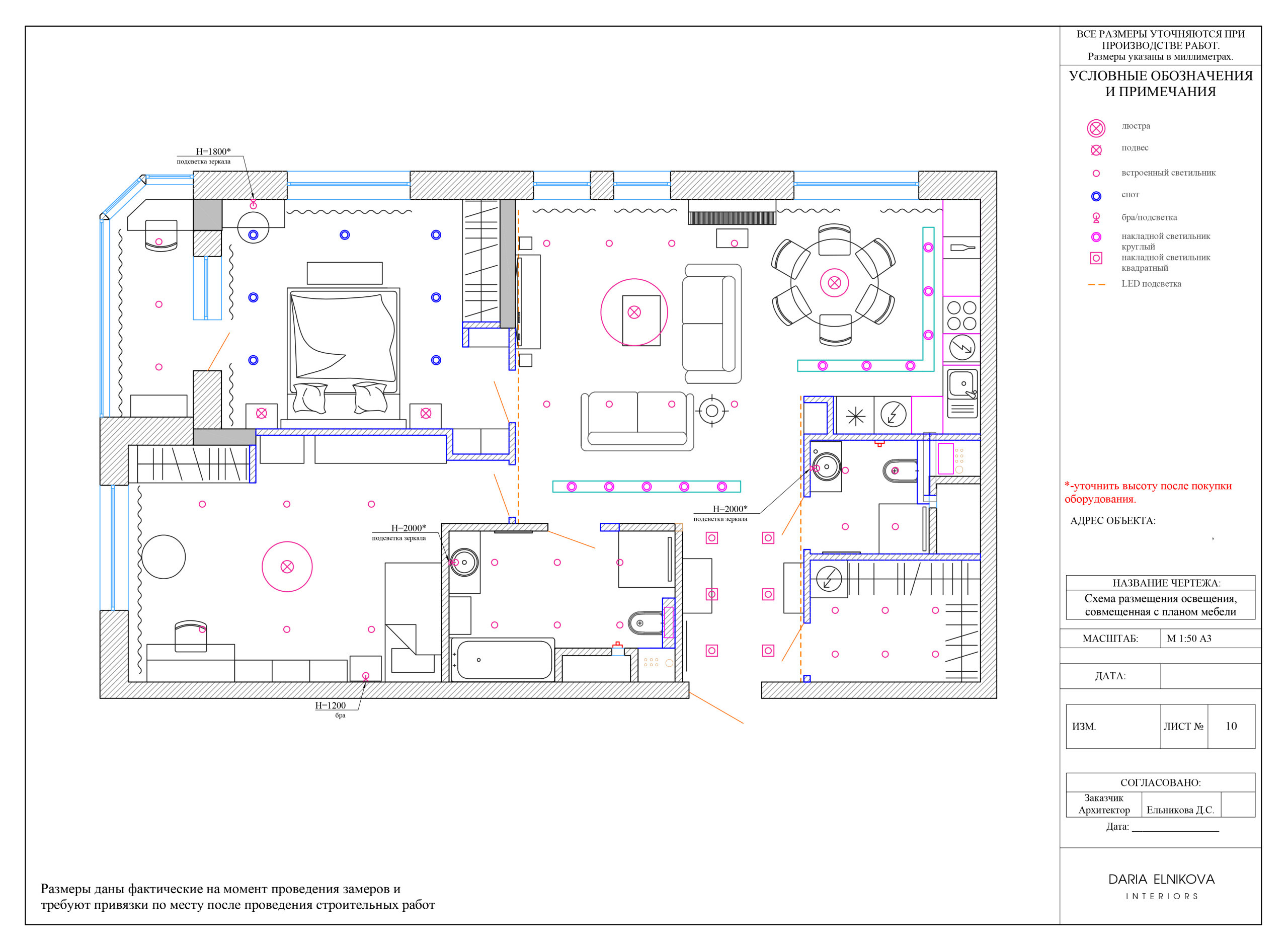 Ликбез: Желательные [но не обязательные] листы в дизайн-проекте