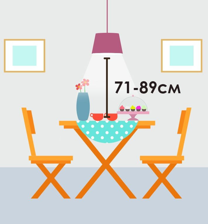 Эргономика: Как правильно вешать светильники