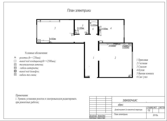 Ликбез: Дизайн-проект по ГОСТу — что это значит