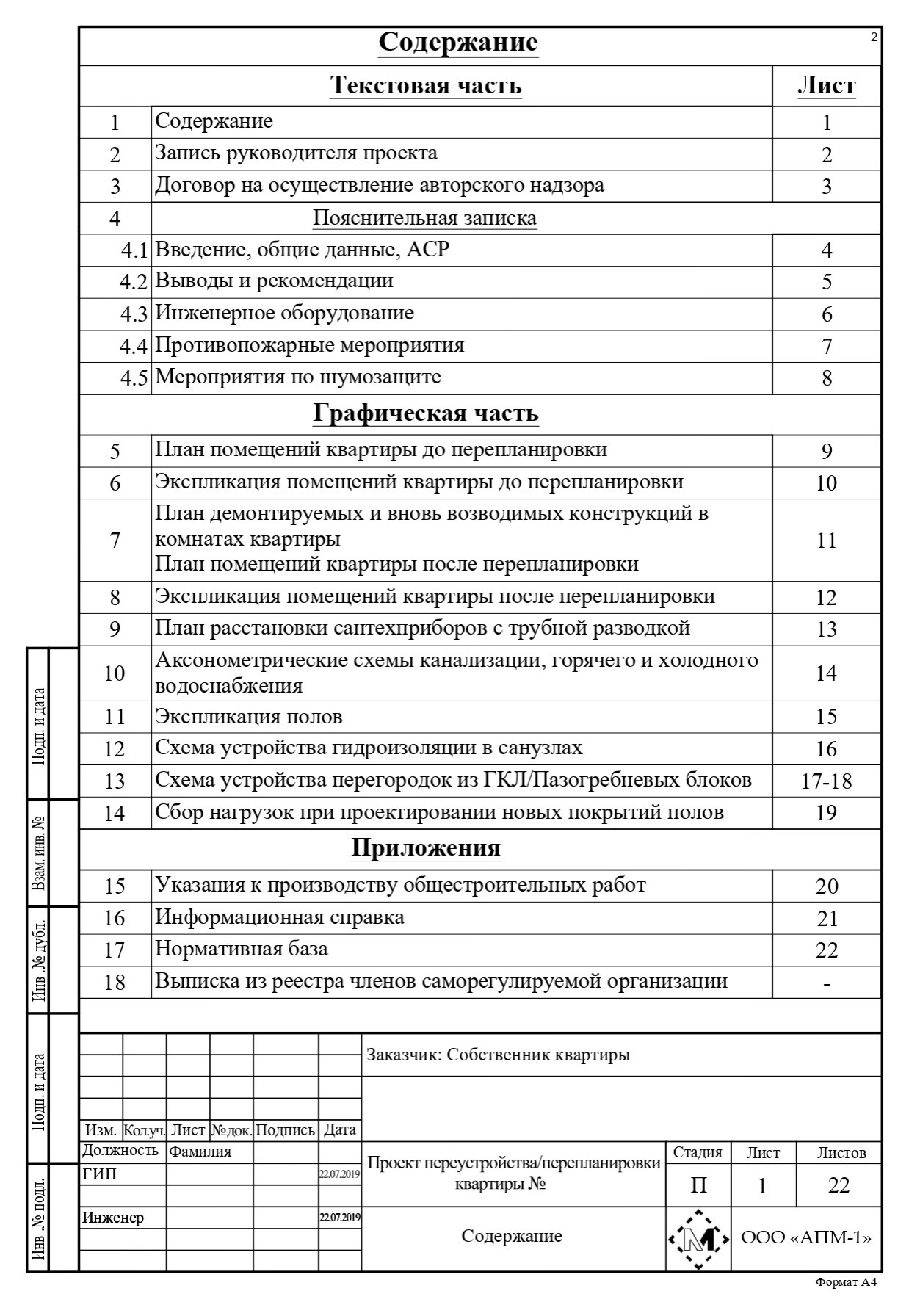 Ликбез: Какие чертежи нужны для перепланировки