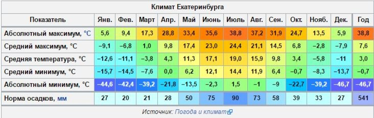 Хороший вопрос: Можно ли ставить пластиковые окна зимой