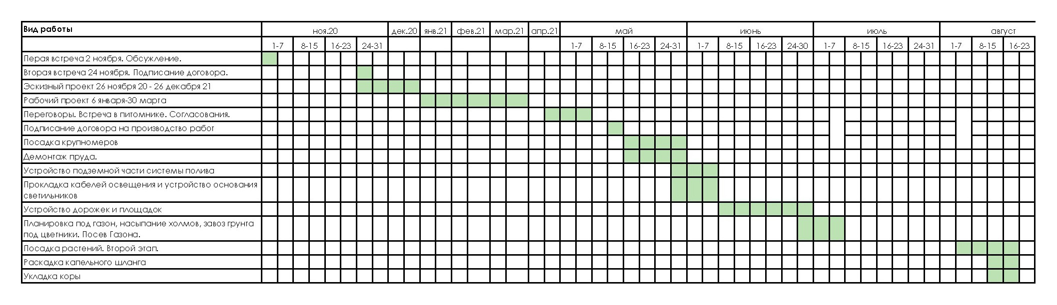Таймлайн: 9 месяцев на реновацию сада 45 соток в английском стиле