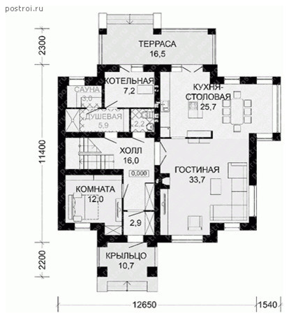 Как правильно: Выбрать готовый проект дома