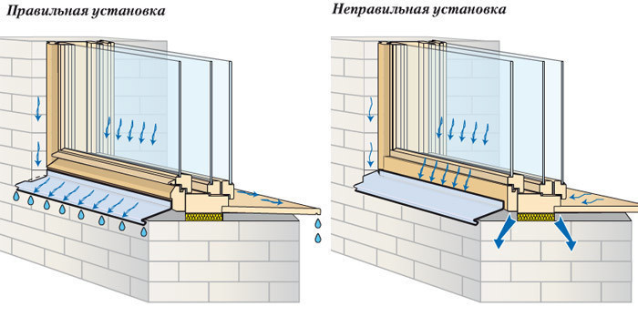 Вопрос: Обязательно ли делать отливы на окнах