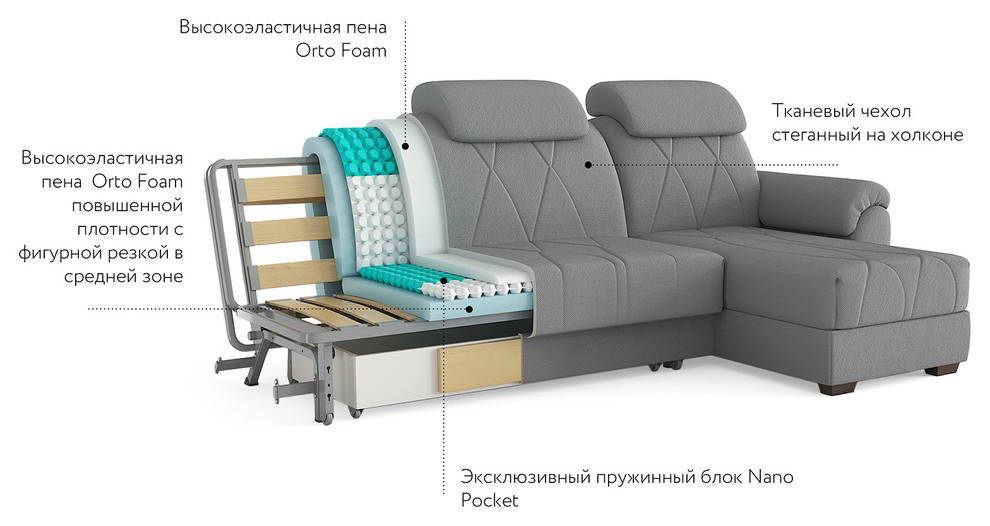 Вопрос: Какой диван выбрать (из 6 возможных)