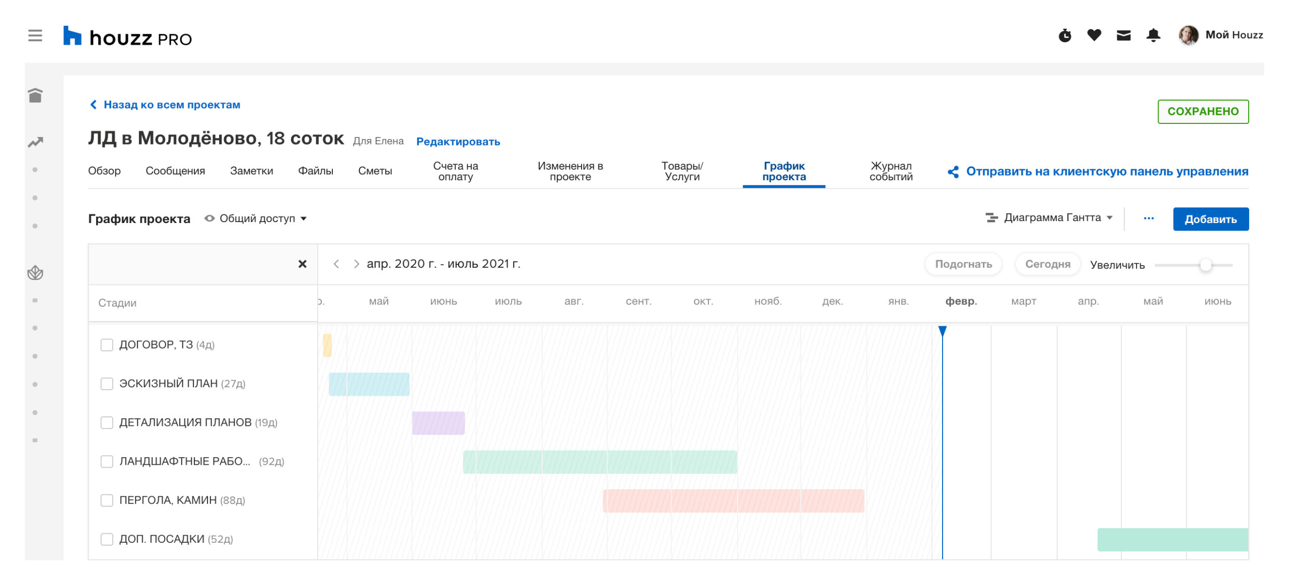 Сроки и смета проекта: 18 соток сада за шесть месяцев с нуля
