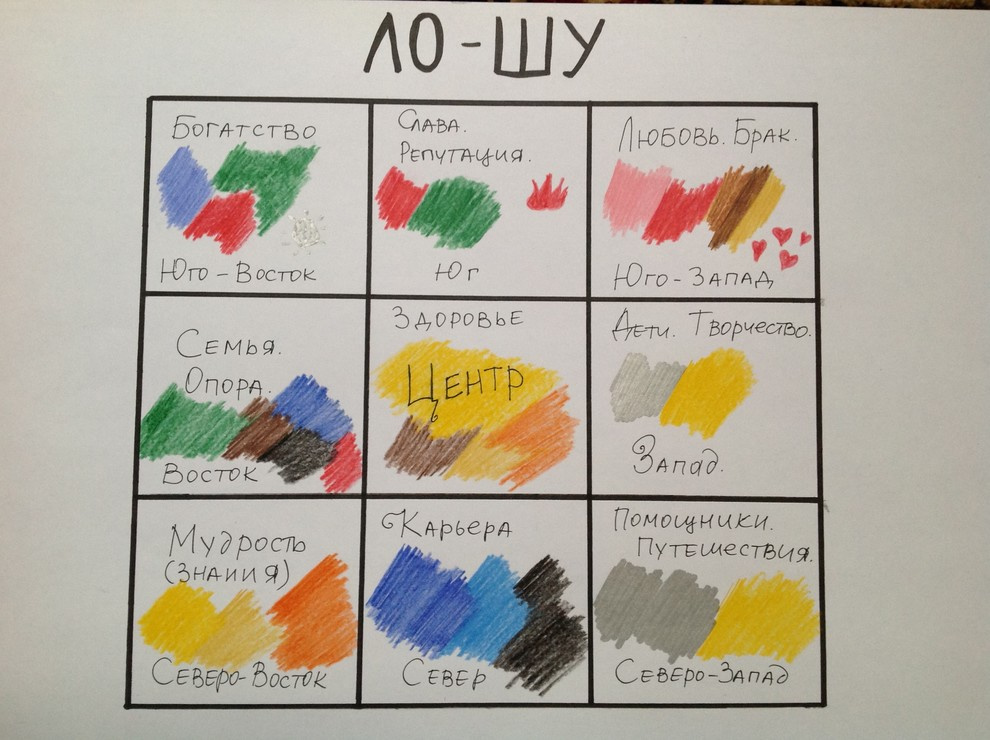 Тайный фэншуй: Куда попадут летящие звезды в 2018 году