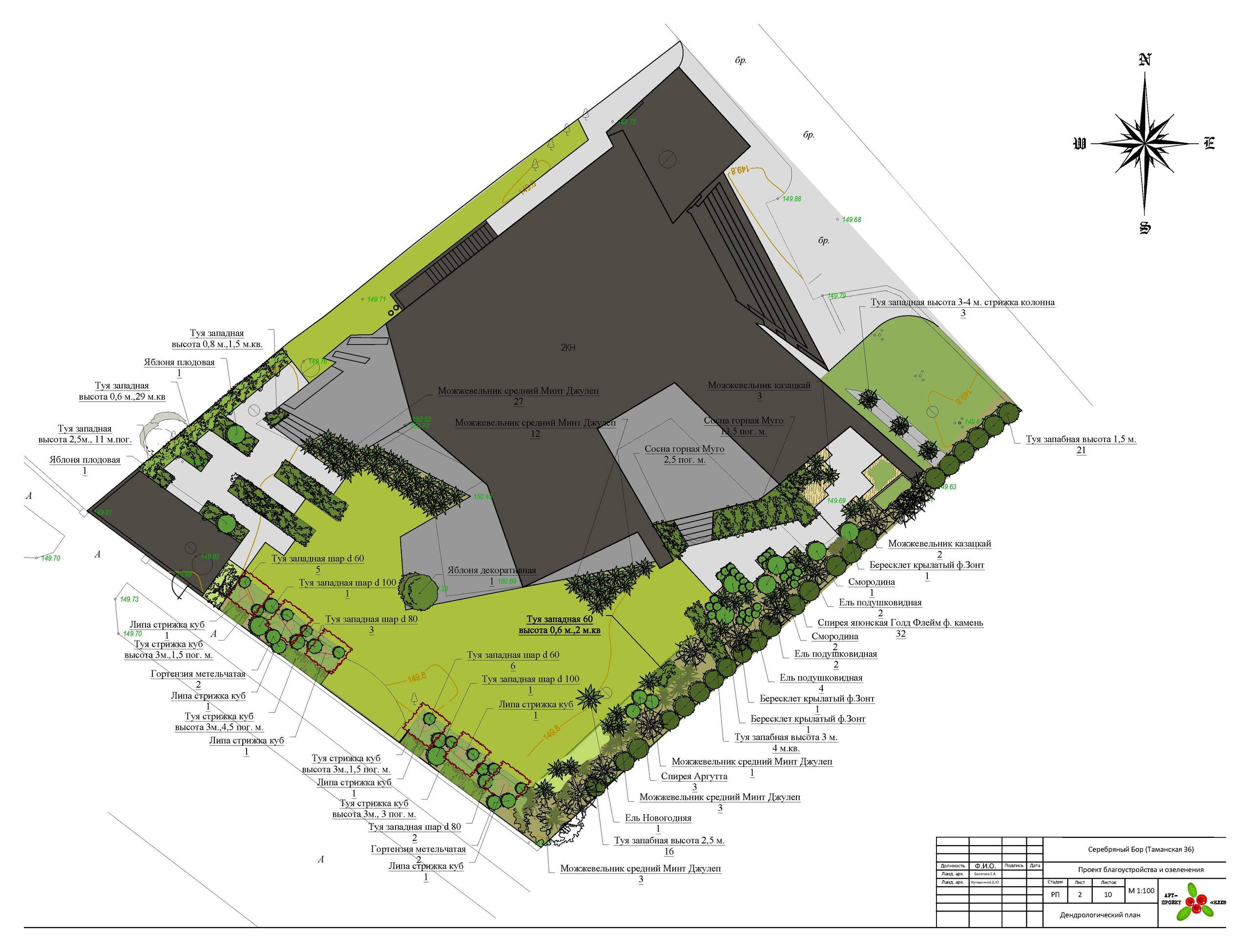 Время: Как быстро (или долго) делается проект ландшафта