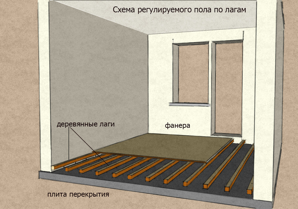 Материалы: Регулируемый пол как альтернатива стяжке