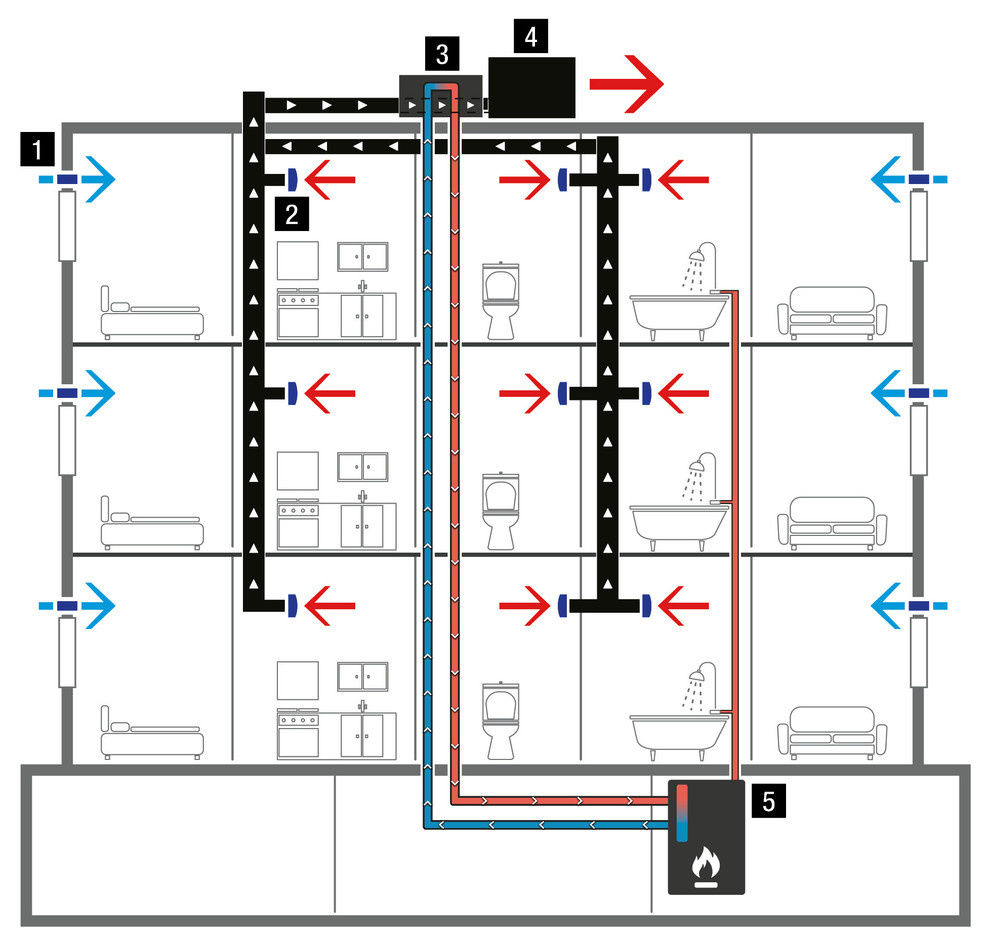 Энергосберегающий дом — что это такое