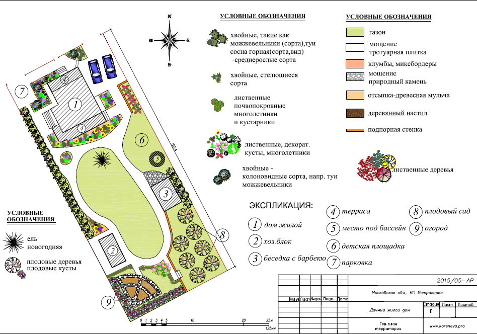 Как правильно: Спланировать дачный участок 10 соток