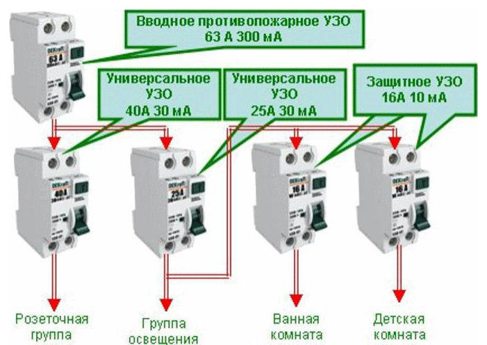 Зачем вам: Заземление в квартире