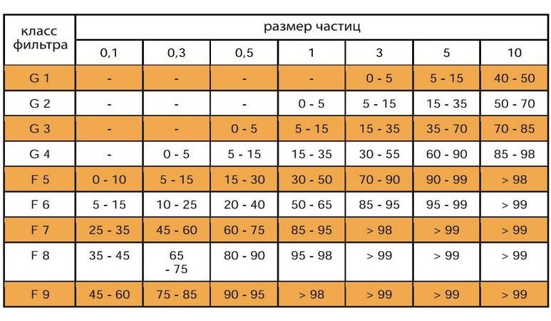 Хороший вопрос: Надо ли фильтровать приточный воздух?