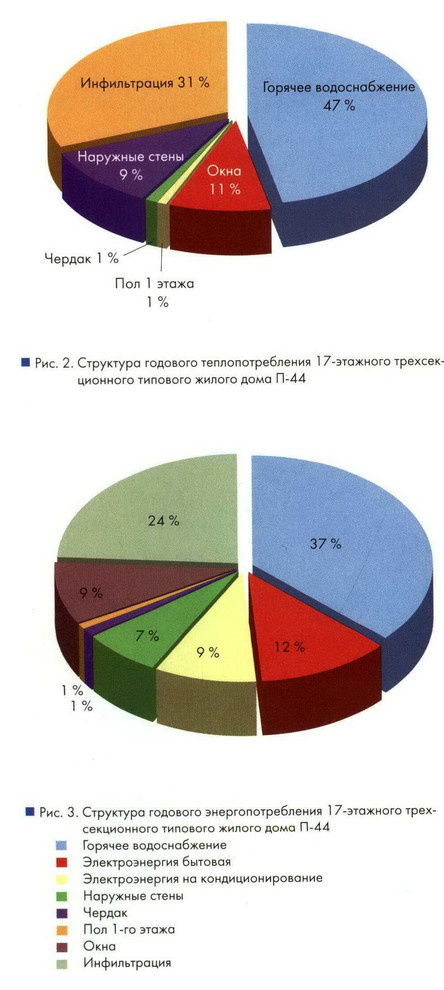 Энергосберегающий дом — что это такое