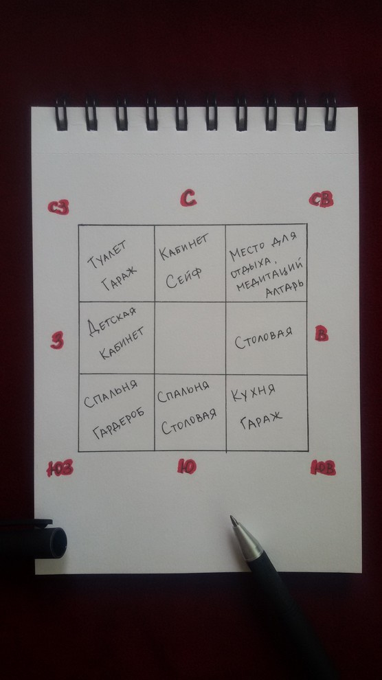 Хороший вопрос: В чем солидарны китайская Фэншуй и индийская Васту