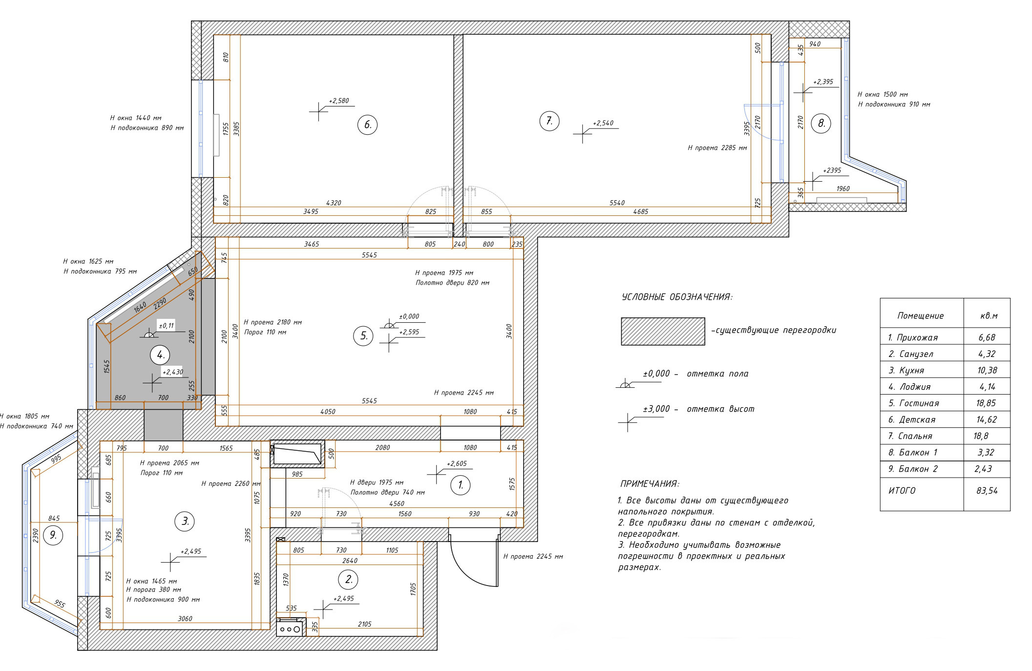 Смета и сроки: 8 млн и 20 месяцев на ремонт «трёшки»