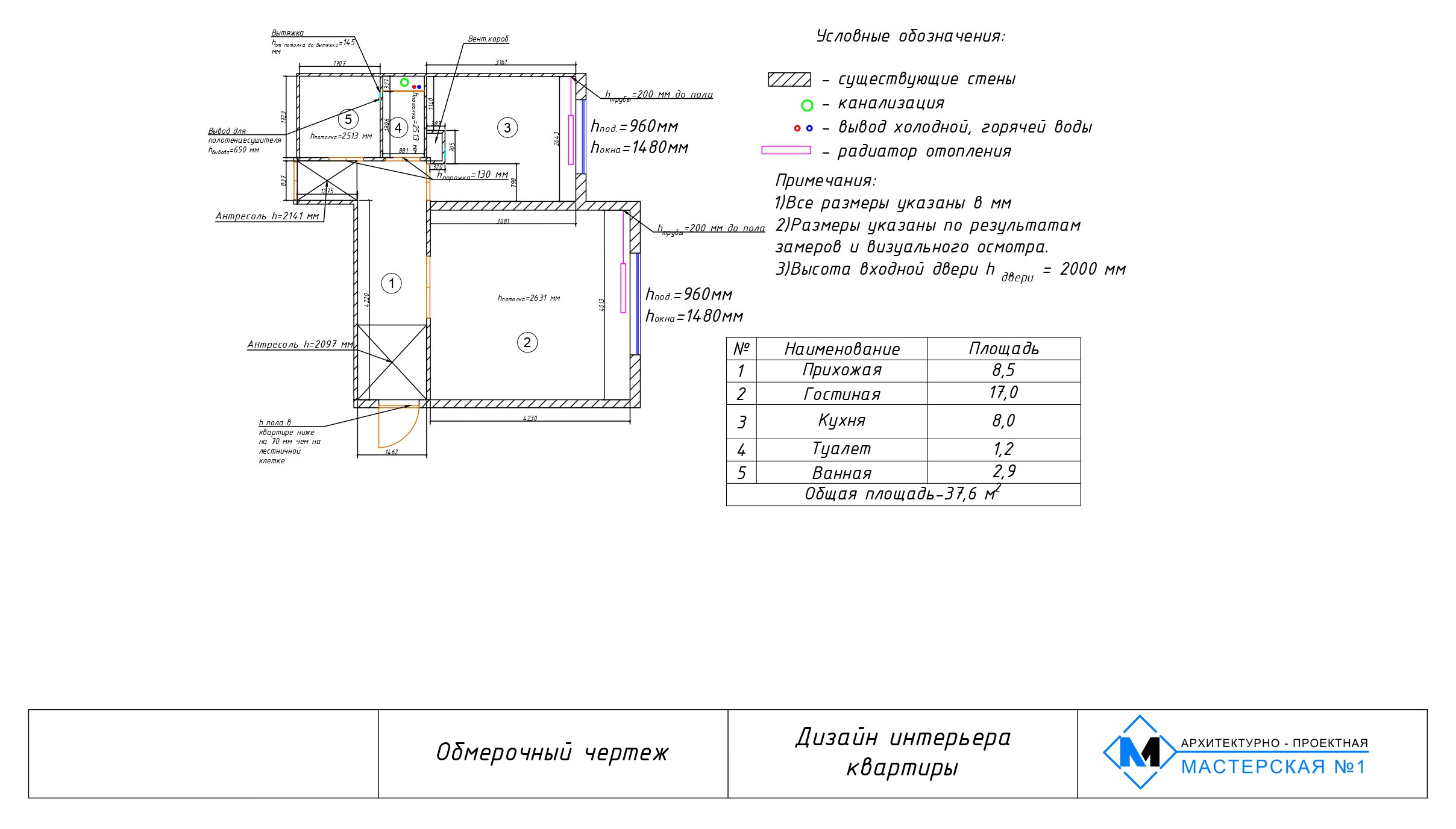 Ликбез: Какие чертежи нужны для перепланировки