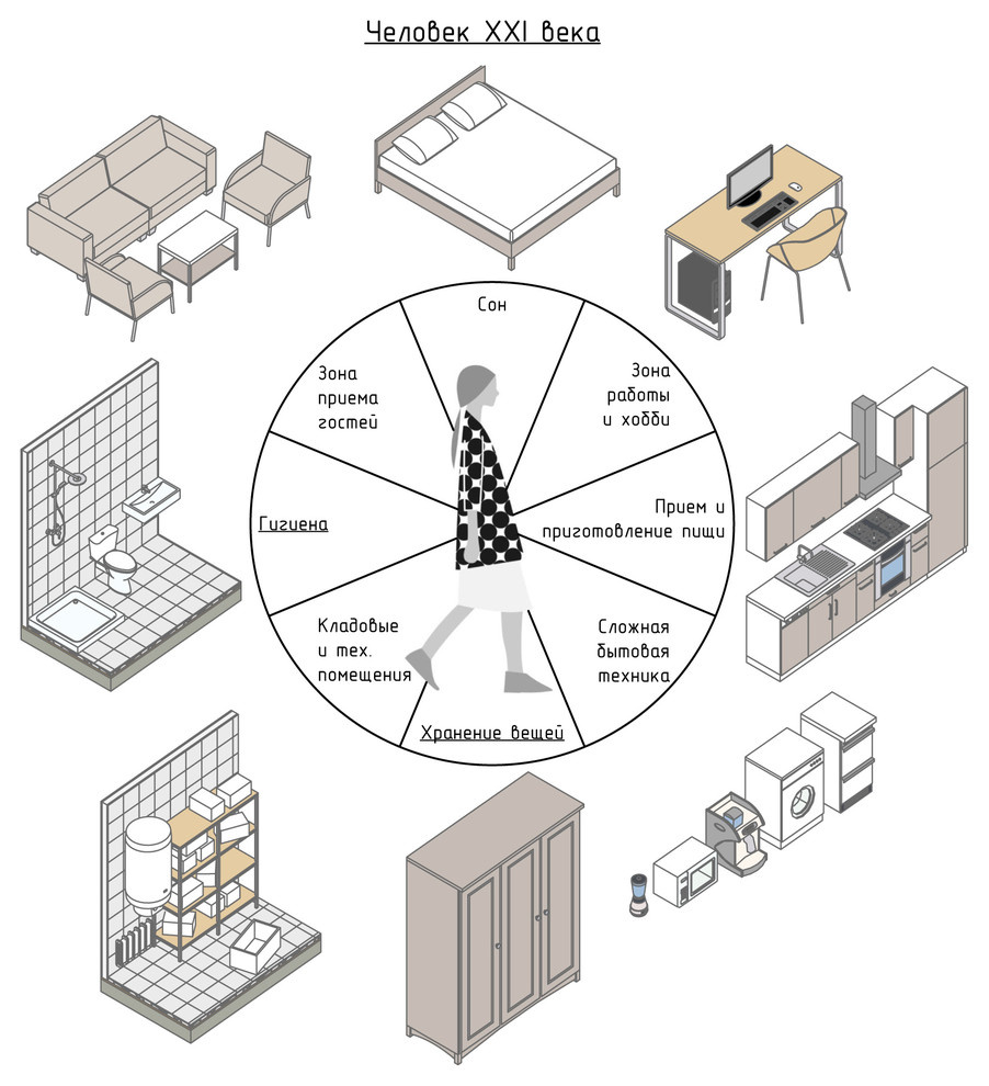 8 ошибок эргономики: Как перестать их совершать