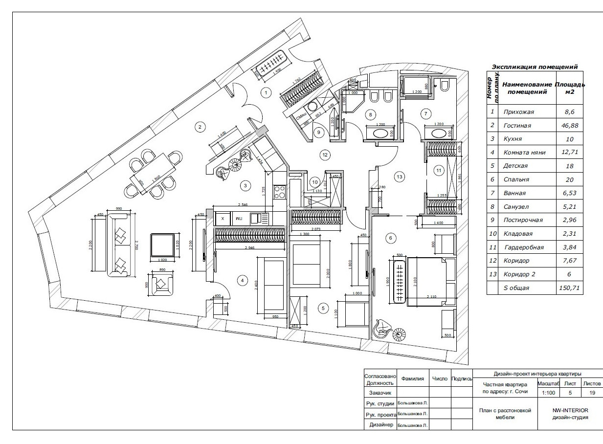 География дизайна: Сочи — 4 проекта и имени
