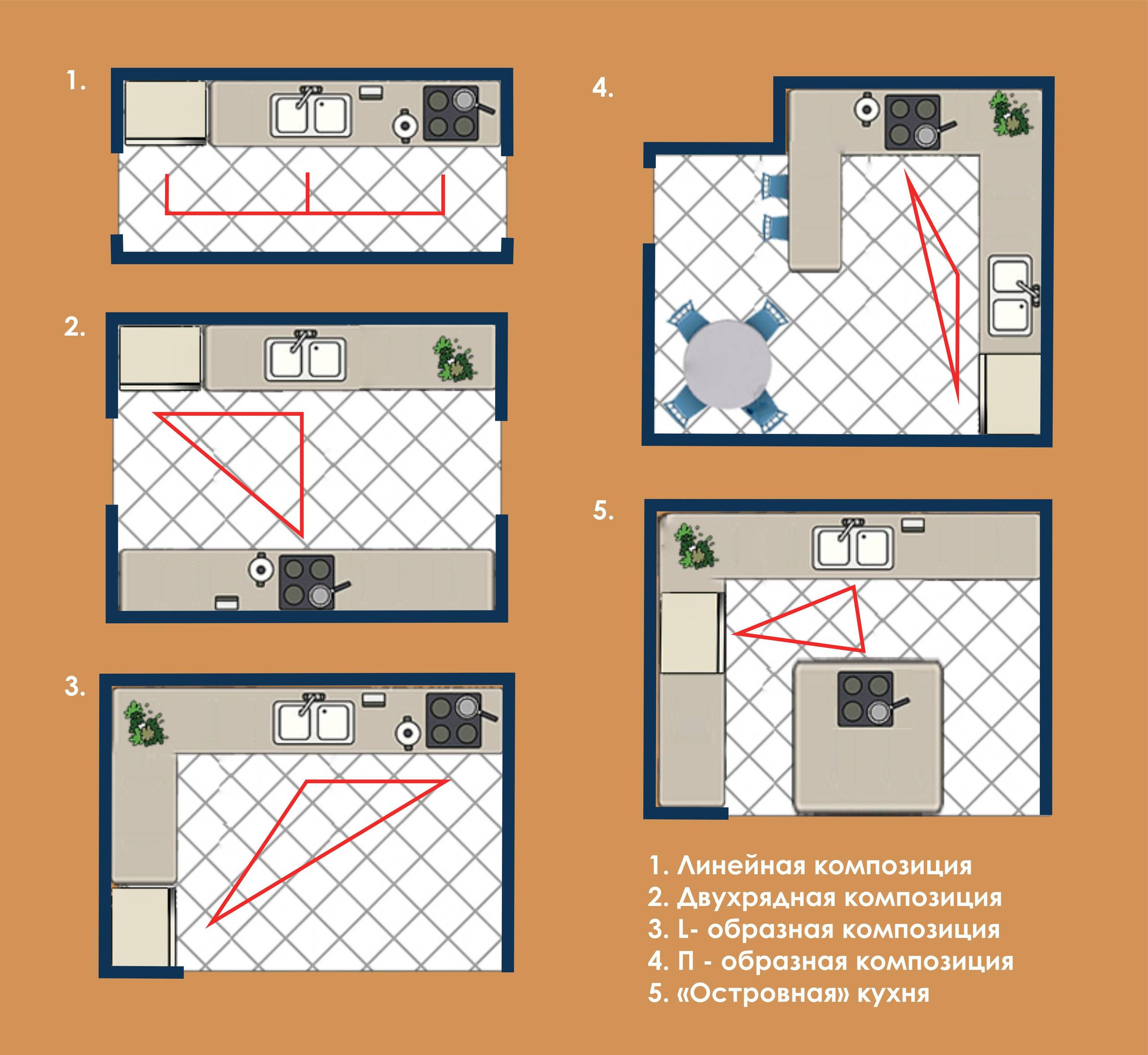 Эргономика: Как сделать стандартную кухню удобнее