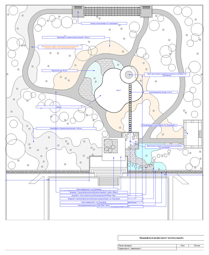 Проект недели: Регулярный и пейзажный сад на лесном участке
