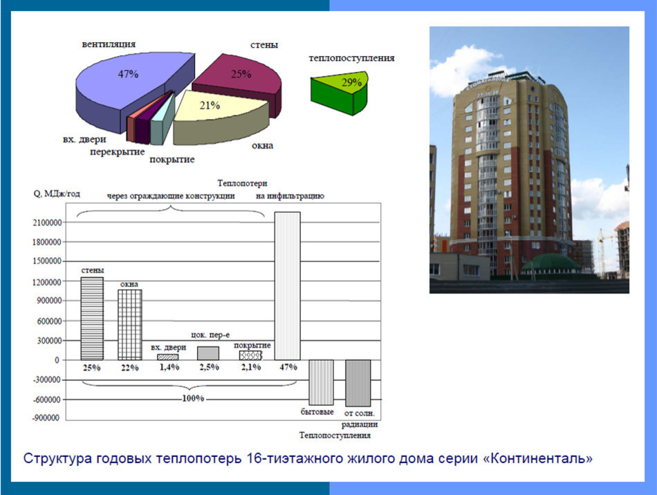 Энергосберегающий дом — что это такое